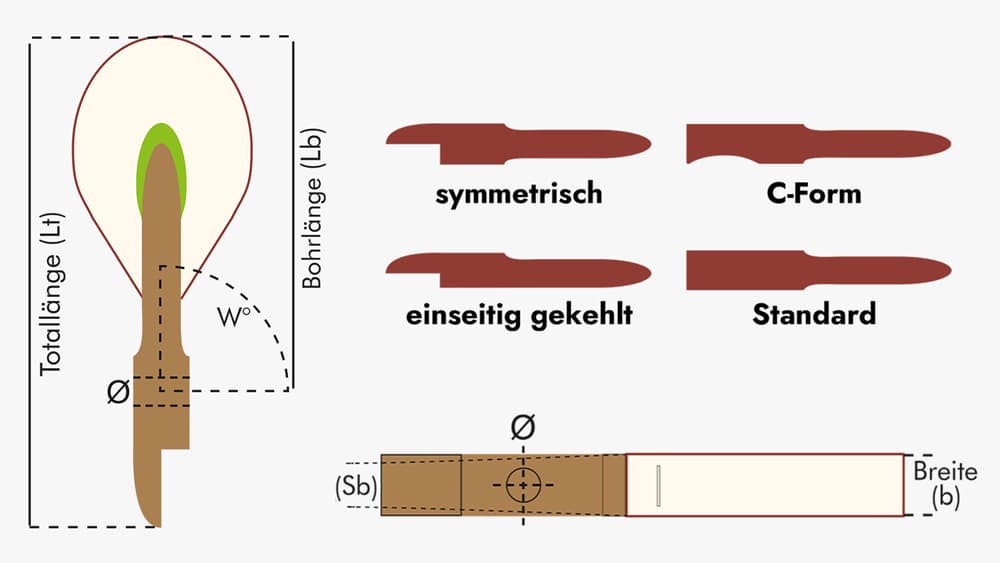 Sonderanfertigung Flügelhammerköpfe